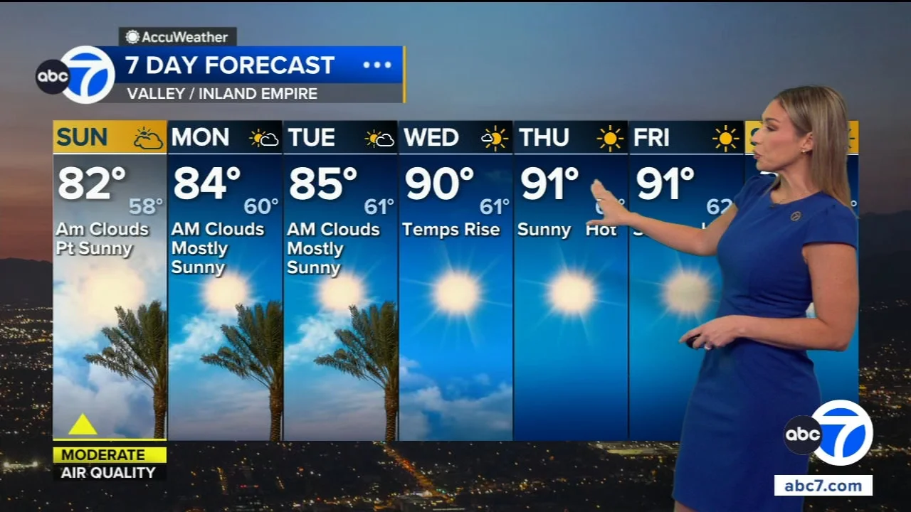 SoCal weather: Sunny and mild now, but heat returns by midweek